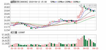 超圖軟件亮相數(shù)字中國建設(shè)峰會(huì)，展示前沿GIS產(chǎn)品與解決方案，助推軟件銷售新篇章